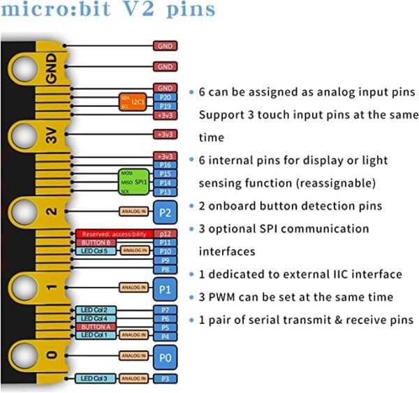 BBC Micro:bit V2 - Club Box (10 PACK) - Image 5