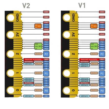 BBC Micro:bit V2 Board - Image 4